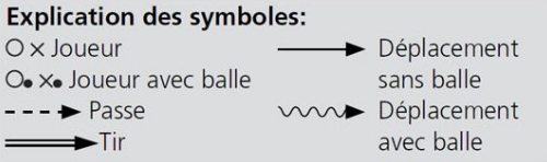 Explication des symboles